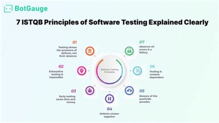 Software Testing ISTQB Questions & Answers PDF – Master Exam Prep
