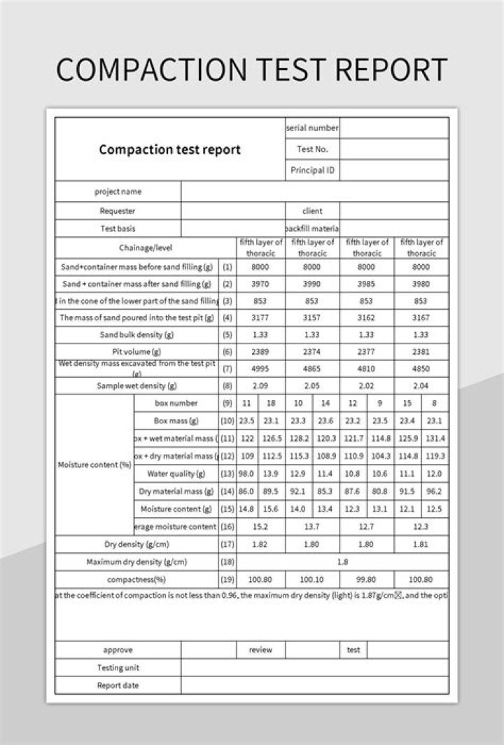 Soil Compaction Test Report PDF – Accurate Analysis & Results