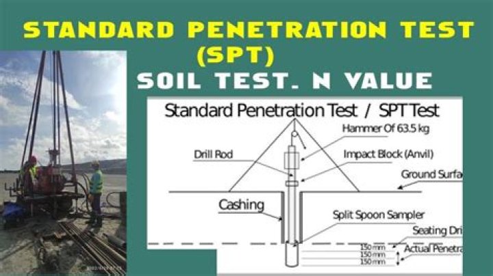 Soil Penetration Test PDF: Essential Guide & Analysis