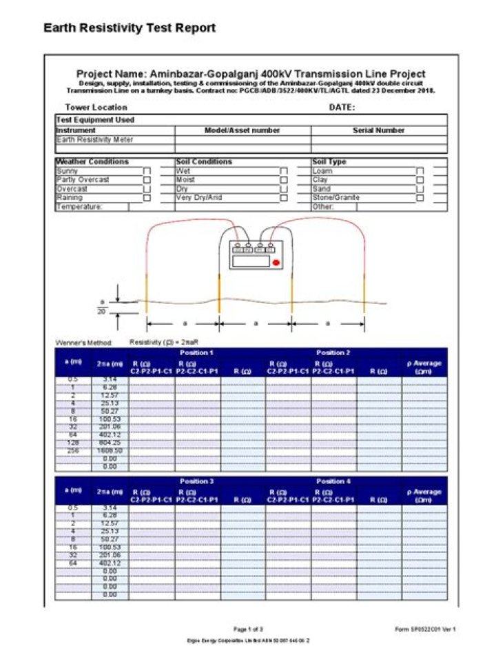 Soil Resistivity Test Report PDF – Essential Safety & Compliance Guide