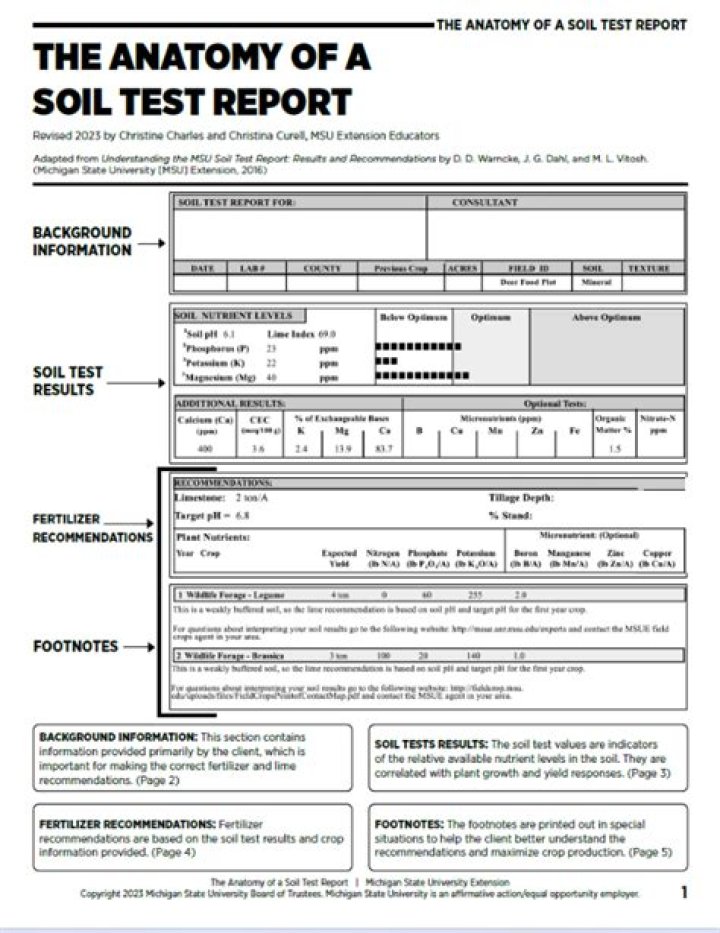 Soil Test Report for Agriculture PDF: Accurate Farm Analysis