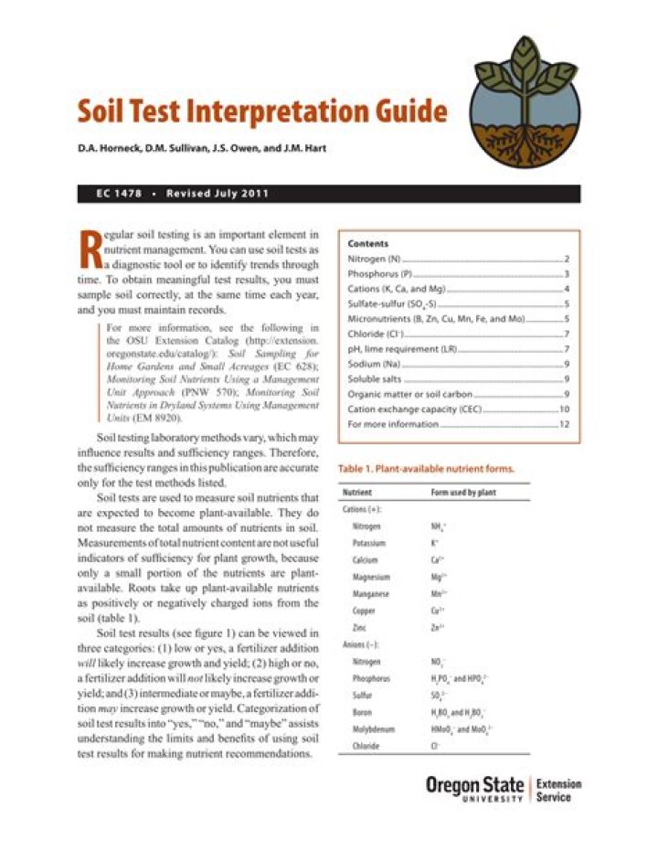 Soil Test Result Interpretation PDF: Key Insights for Healthy Gardens