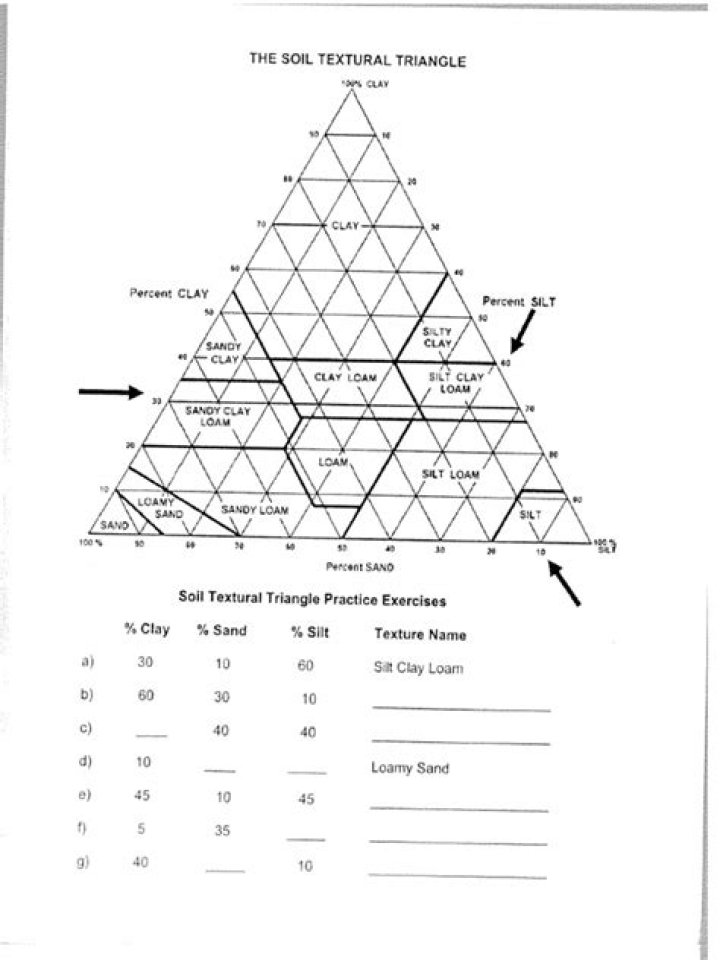 Soil Texture Triangle Worksheet PDF: Perfect Study & Test Tool