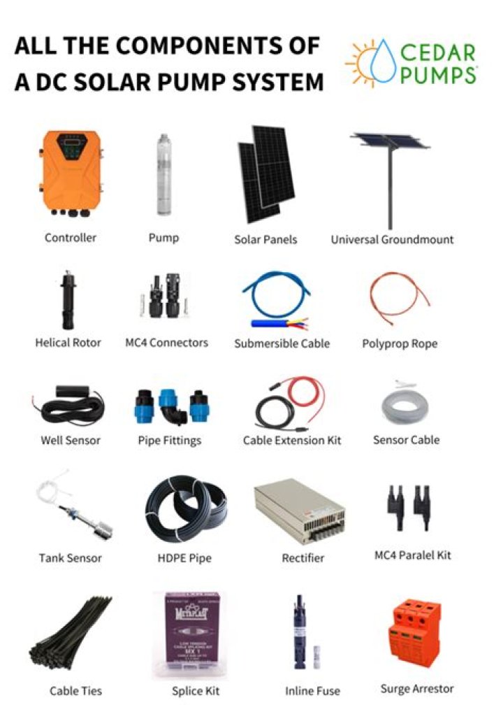 Solar Components List PDF: Complete Guide to Solar Parts