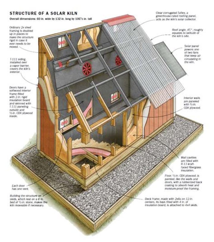 Free Download: Solar Kiln Plans PDF – Build Your Own Efficient Solar Oven