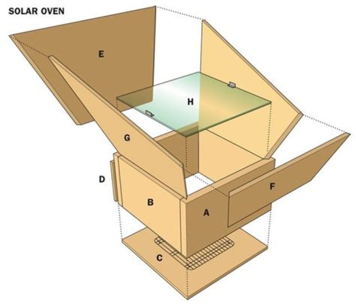 DIY Solar Oven Plans PDF – Easy, Free Solar Cooking Blueprints