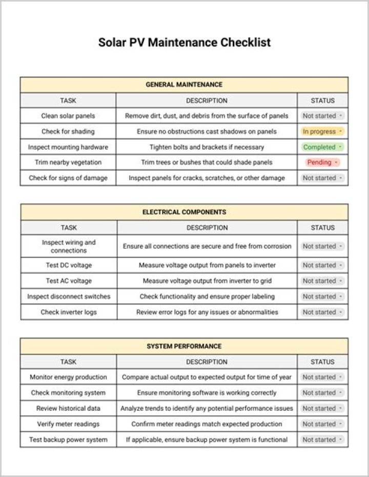 Solar Panel Installation Material List PDF: Complete Guide