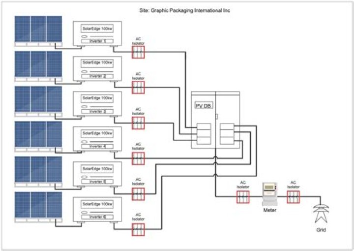 Complete Solar Panel Installation Project Plan PDF Download