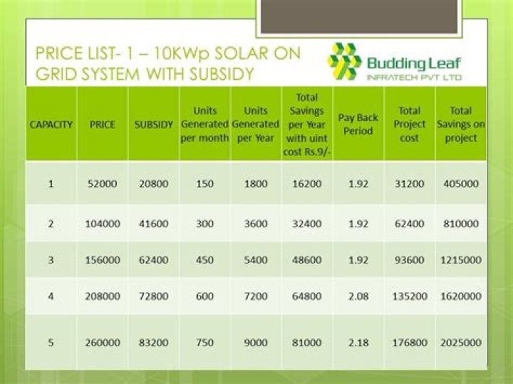 Solar Panel Price List PDF – Affordable Solar Costs Revealed