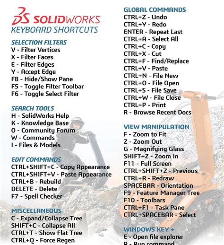 SolidWorks Shortcut Keys List PDF: Master Essential Shortcuts for Faster Design