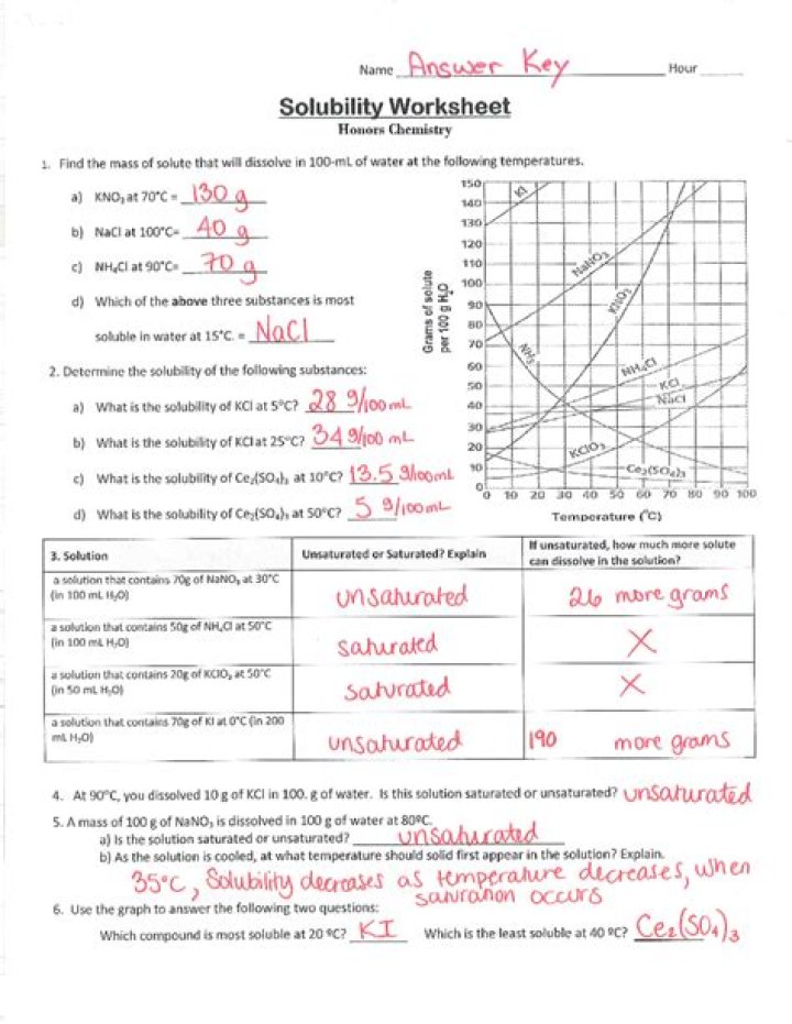 Solubility Problems with Answers PDF – Expert Solutions
