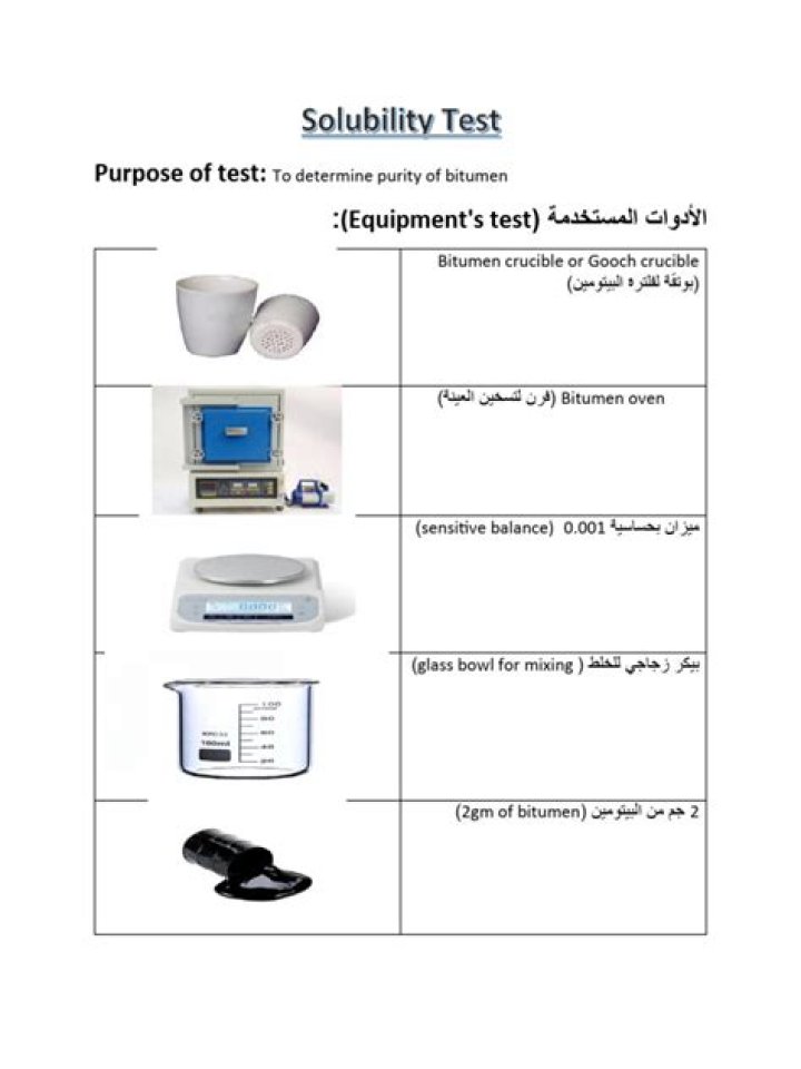 Solubility Test PDF: Essential Guide & Downloadable Report