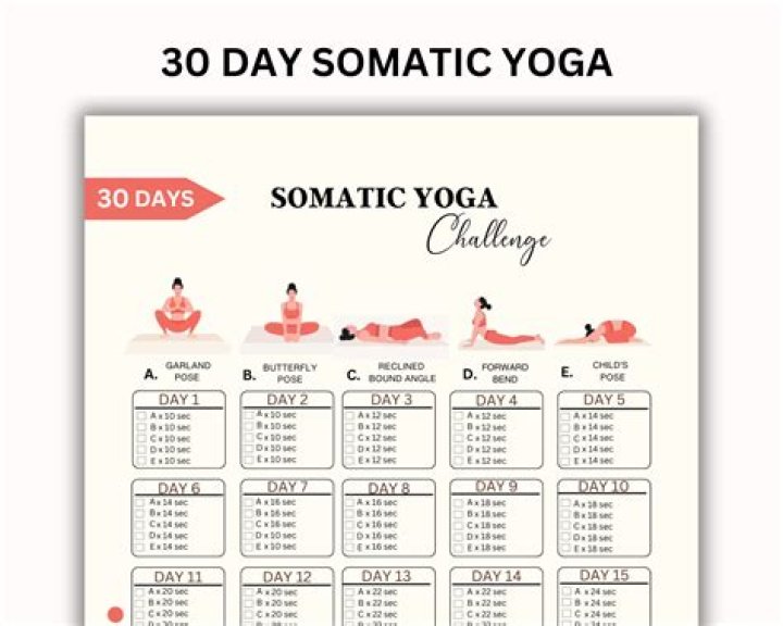 Somatic Yoga Plan Free PDF – Transform Your Practice Today