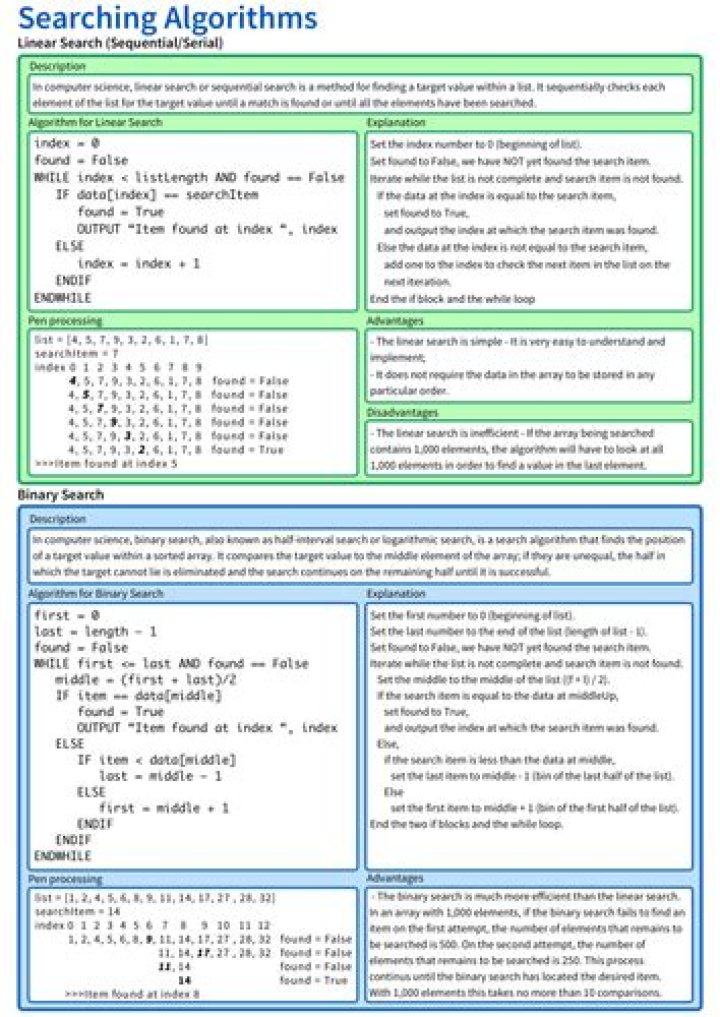 Sorting Algorithms Cheat Sheet PDF – Quick Reference Guide