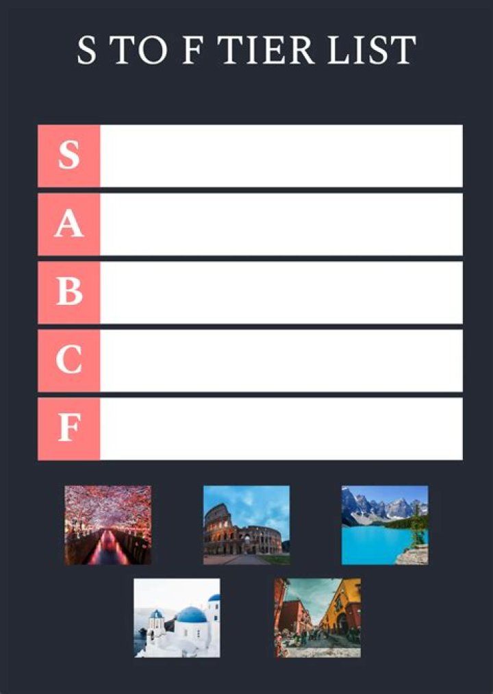 Sotheby’s Preferred Museum List PDF: Top Institutions for Collectors