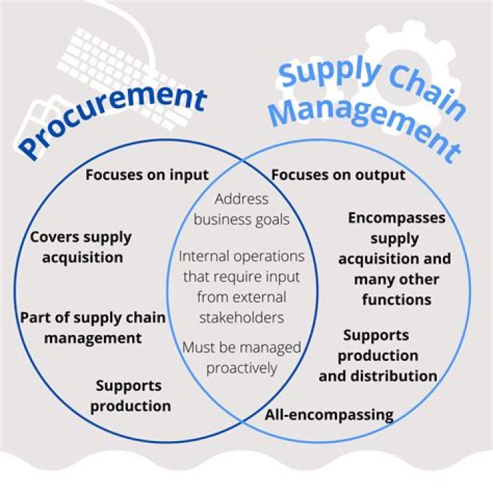 Sourcing and Supply Chain Management PDF: Mastering Efficient Operations
