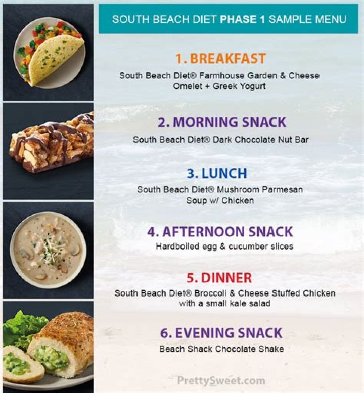 South Beach Phase 1 Food List PDF: Complete Dining Guide