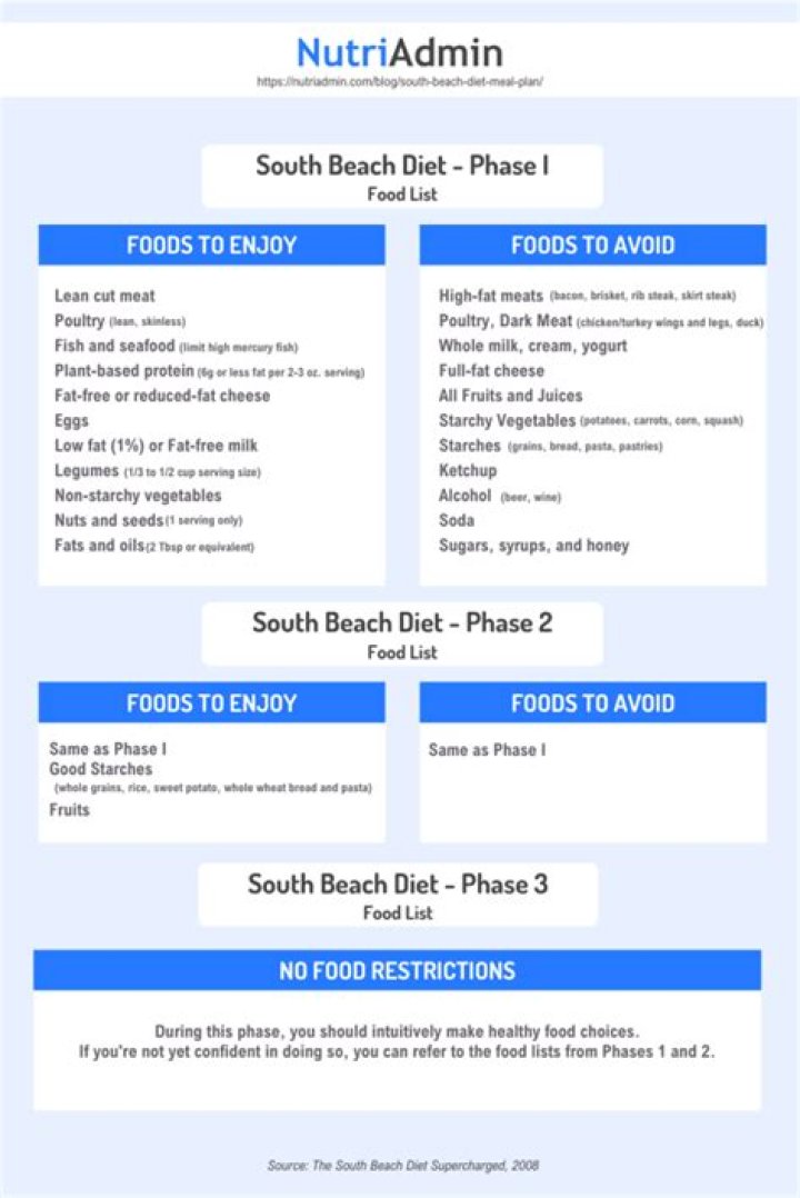 South Beach Phase 2 Food List PDF: Complete Guide & Recipes