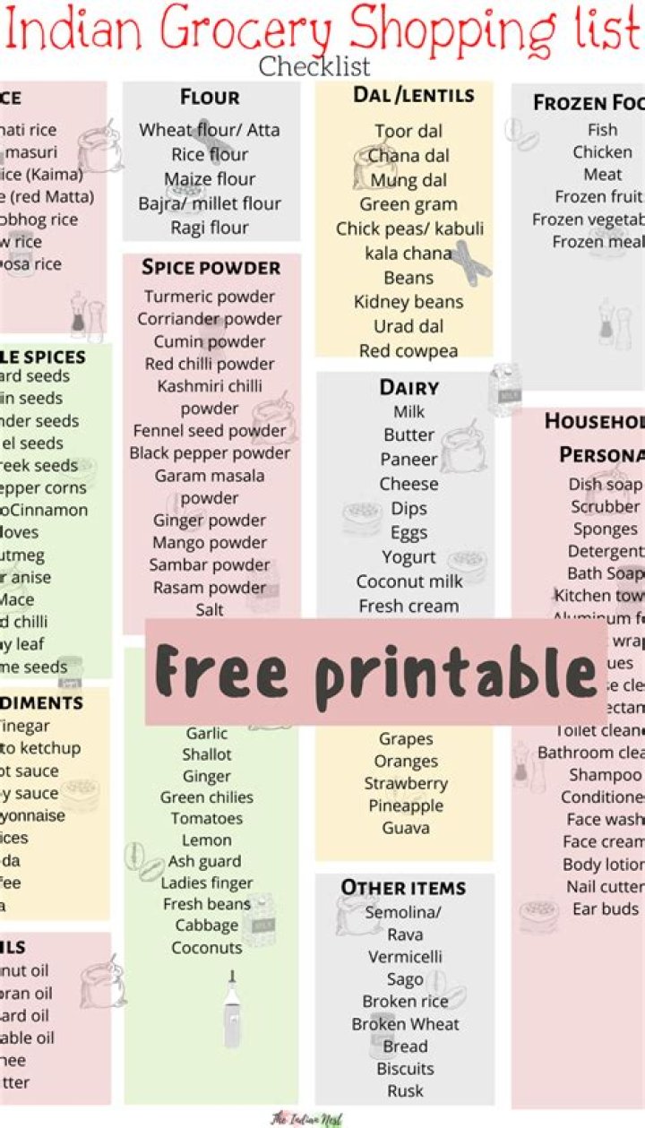 South Indian Grocery List PDF for Authentic Recipes & Shopping