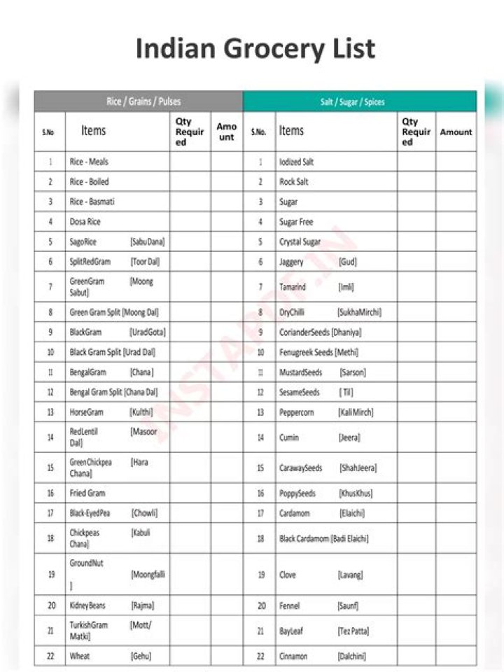 South Indian Grocery Store Essentials: Complete PDF Item List
