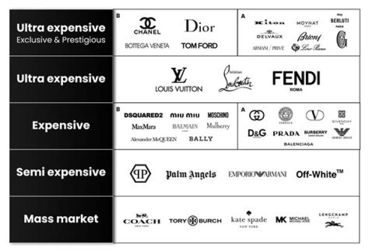 Southern Glazer's Brands List PDF: Complete Guide to Their Popular Brands