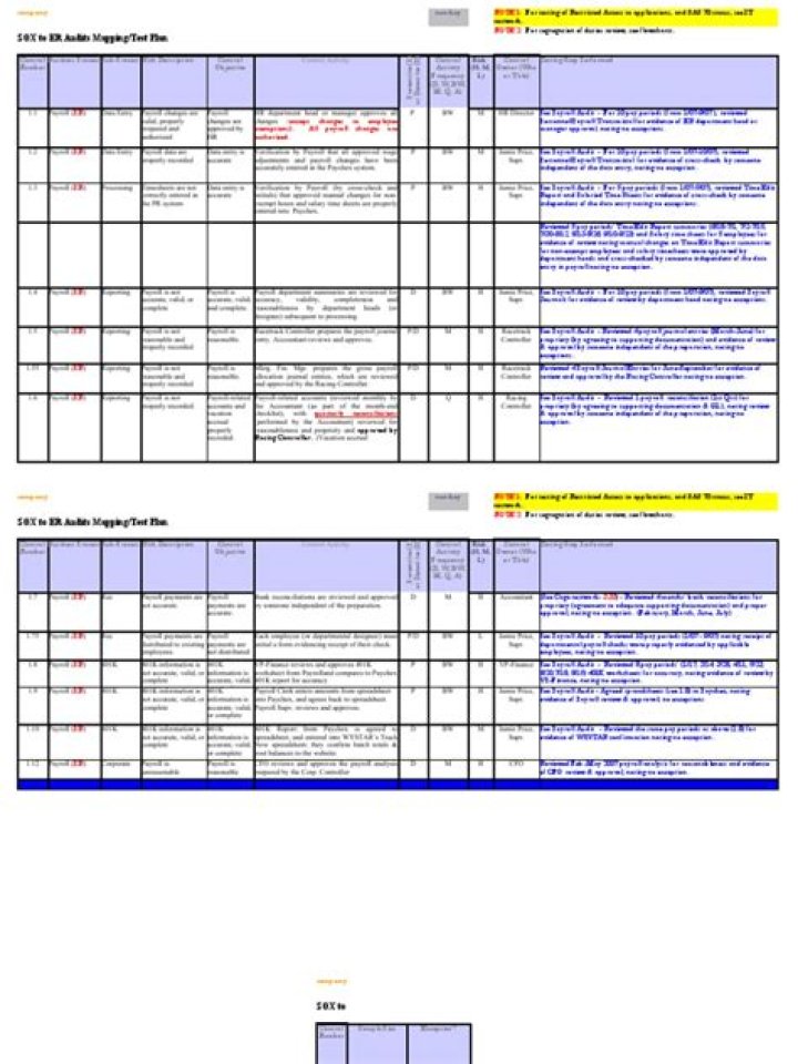 SOX Controls List PDF: Essential Compliance Checklist