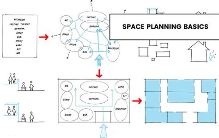 Space Planning Architecture PDF: Optimize Your Design Efficiency