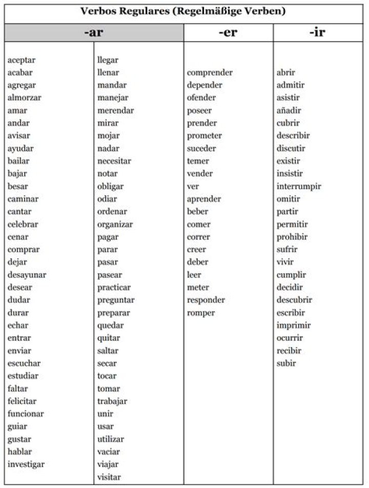 Spanische Verben Liste PDF – Download Complete Verb Dictionary