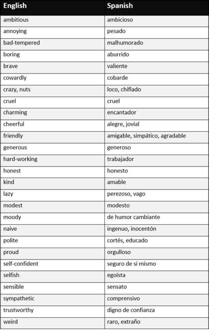 Spanish A1 Vocabulary List PDF – Free Download for Beginners