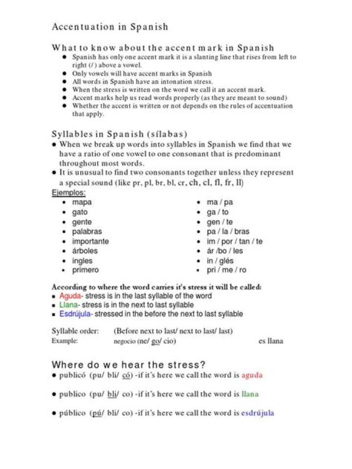 Spanish Accents Worksheet PDF: Perfect for Language Learners