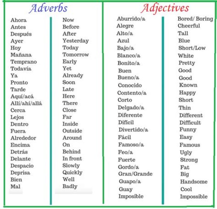 Spanish Adverbs List PDF: Essential Verbs & Manner Words