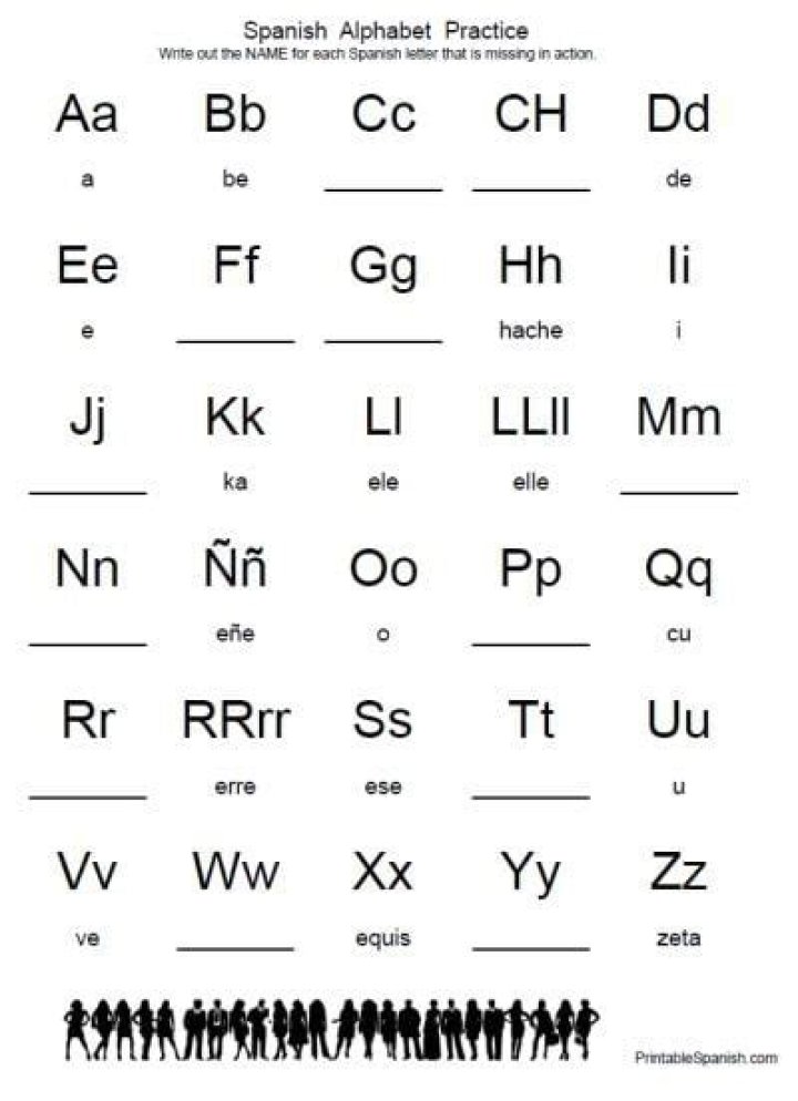Spanish Alphabet Practice Worksheet PDF for Beginners