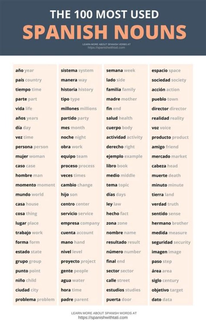 Free Spanish Nouns List PDF – Essential Grammar Resource