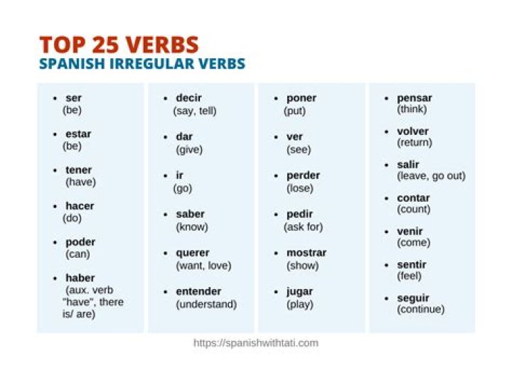 Spanish Regular & Irregular Verbs List PDF – Perfect Study Guide