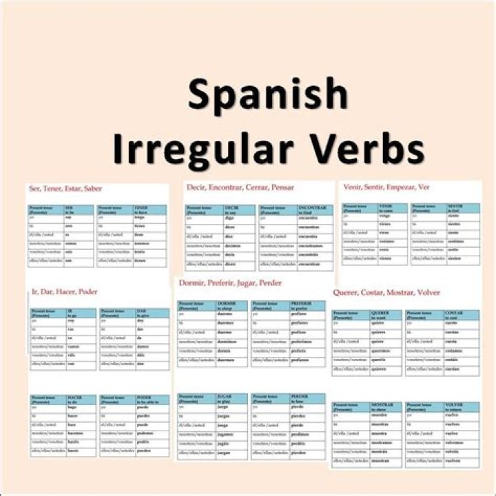 Spanish Regular Verbs List PDF – Complete Grammar Reference