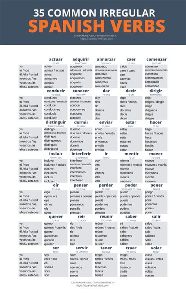 Spanish Verbs List PDF: Essential Conjugations for Every Learner