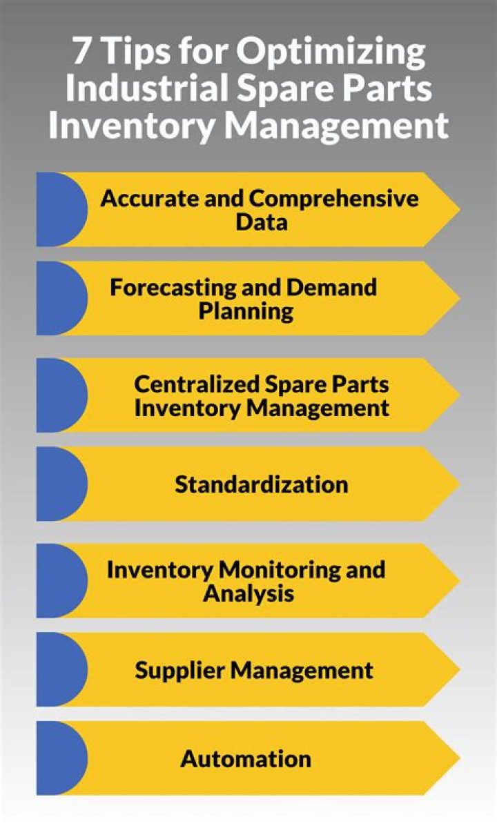 Spare Parts Inventory Management Best Practices: Expert PDF Guide