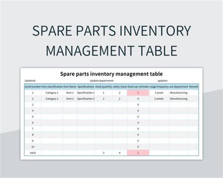 Master Spare Parts Inventory Management with PDF Guide
