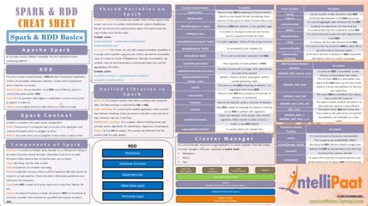 Spark Cheat Sheet PDF: Quick Guide & Tips
