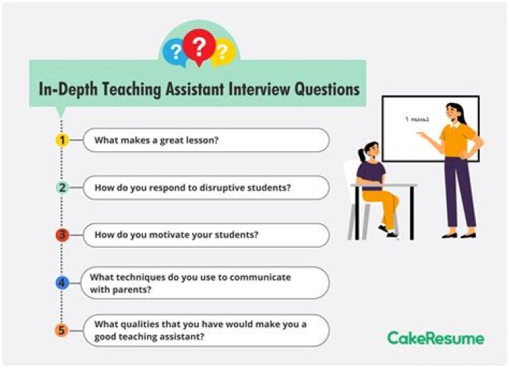 Special Education Assistant Interview Questions & Answers PDF