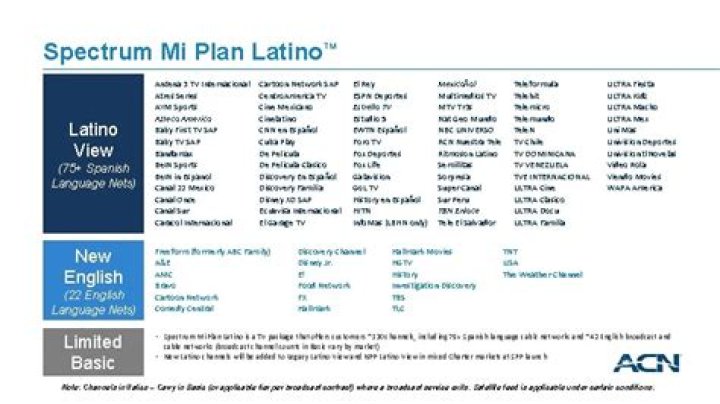 Spectrum MI Plan Latino Channel Lineup PDF: Full Channel Lineup & Details