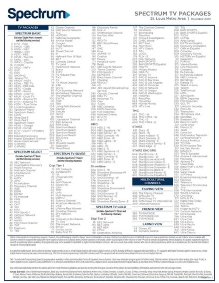 Spectrum TV Select Plus Channels List PDF – Full Channel Guide