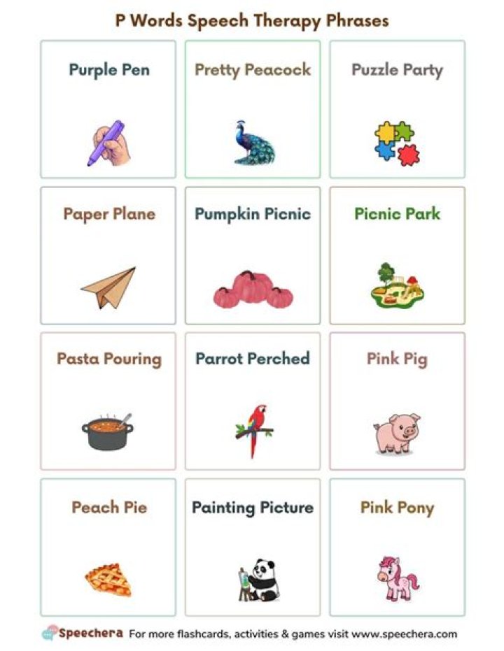 Speech Therapy Word Lists with Pictures PDF for Effective Communication Practice