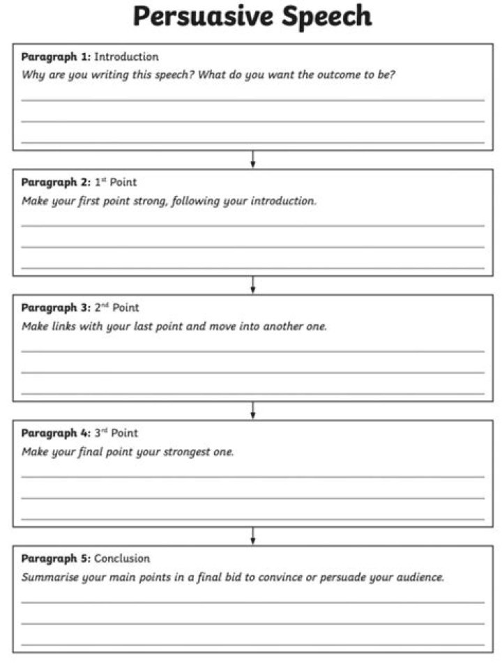 Free Speech Writing Worksheets PDF for Effective Presentations