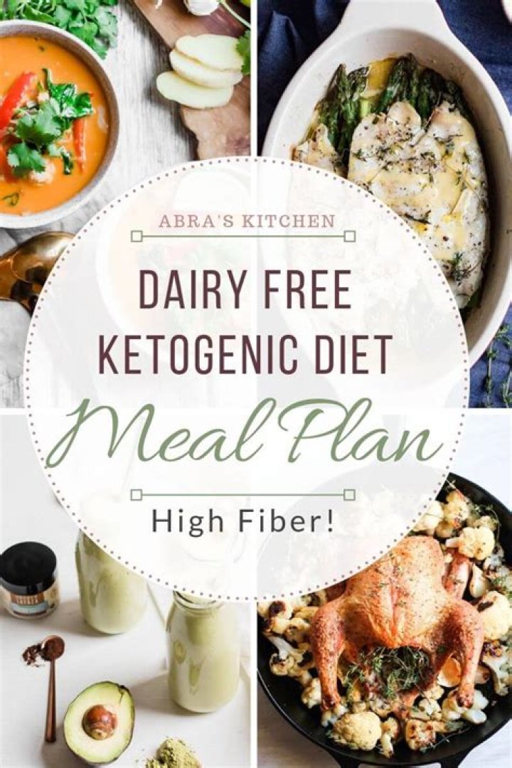 Speed Keto Meal Plan PDF: Fast & Effective Ketogenic Recipes