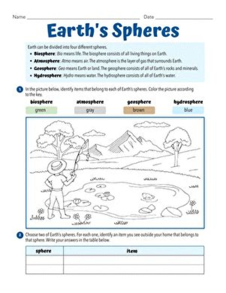 Free Spheres of the Earth Worksheet PDF for Teachers and Students