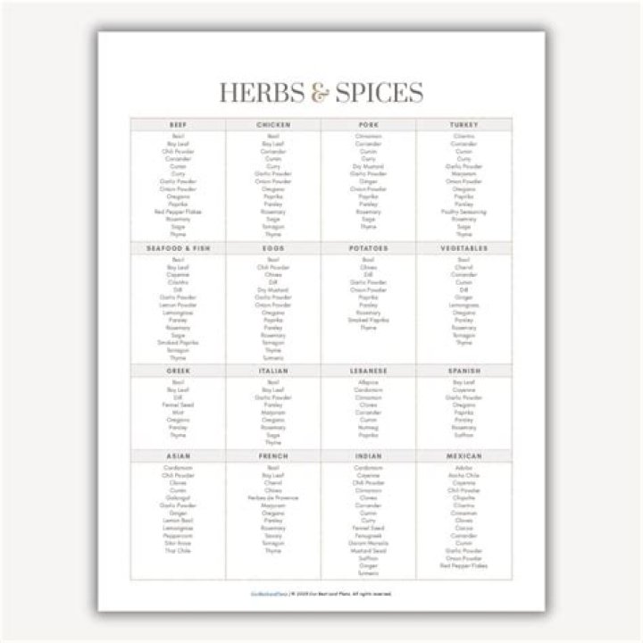 Download the Ultimate Spice List PDF for Authentic Flavors
