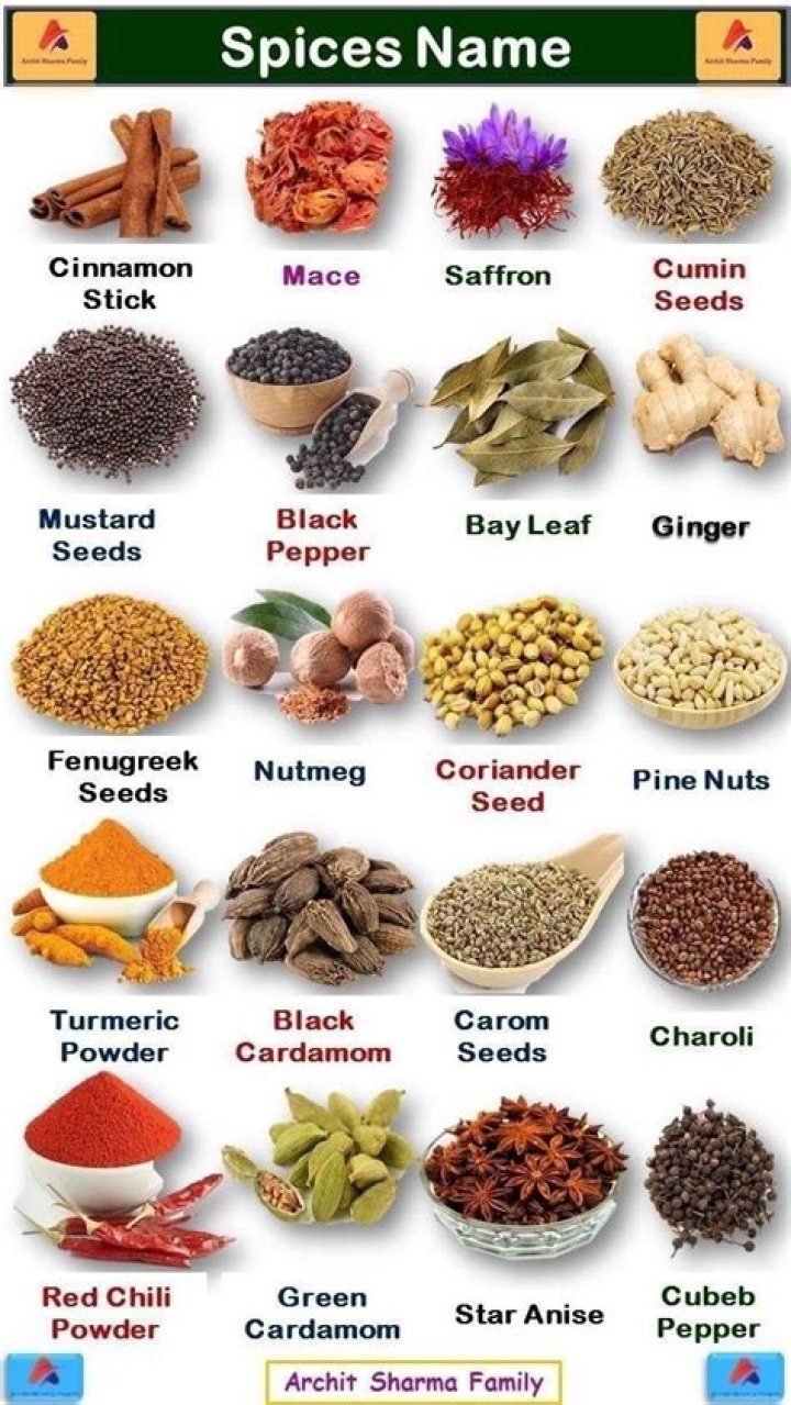Complete Spices List PDF for Cooking & Recipes