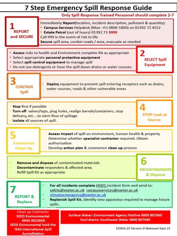 Spill Response Plan PDF: Emergency Preparedness Guide