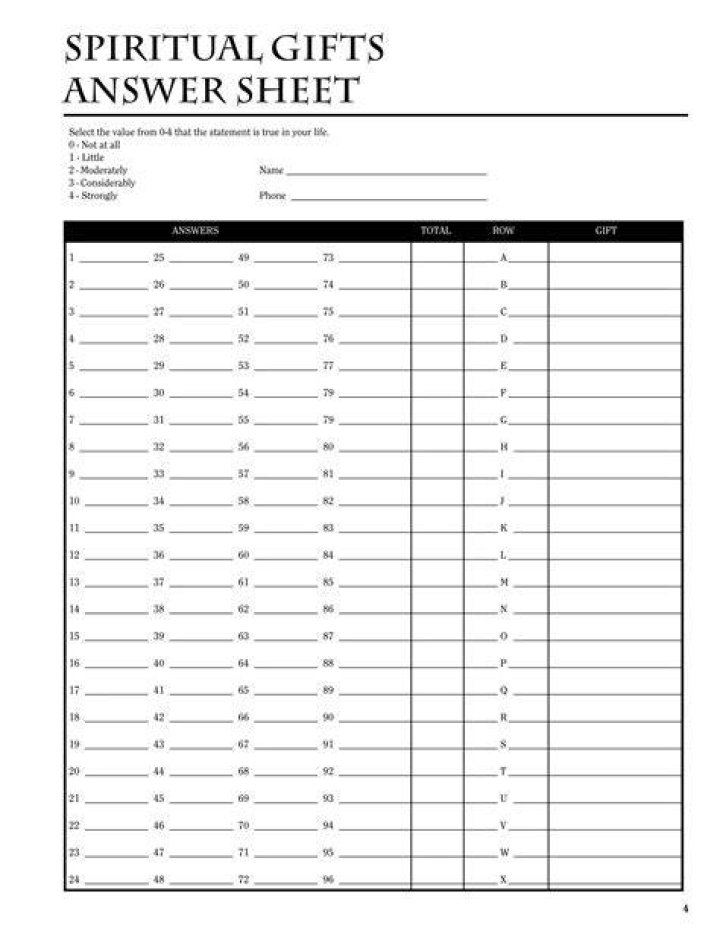 Spiritual Gifts Test: 80 Questions PDF – Discover Your Spiritual Gifts